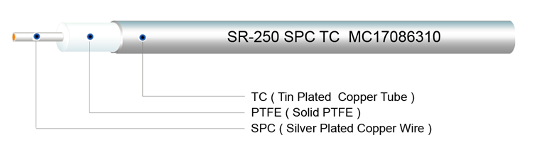 Semi-Rigid Cable, SR-047, SR-085, SR-086, SR-141, SR-250, SR047, SR085, SR086, SR141, SR250, SR-047 Cable, SR-085 Cable, SR-086 Cable, SR-141 Cable, SR-250 Cable, UT-034, UT-047, UT-085, UT-141, UT-250, UT-013, UT-020, UT-215, UT-325, UT-390, UT-031